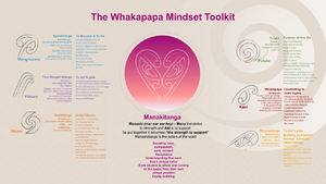 Kaitiakitanga-Tukahia Ngataki and Karishma Kelsey-01.png